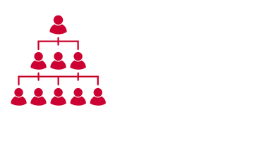 ORGANIGRAMME
